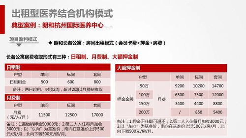 中国养老地产行业典型商业模式与投资前景分析