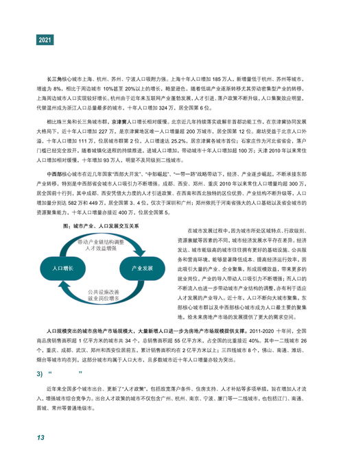 2021中国地级以上城市房地产开发投资吸引力研究 商业项目投资评估及咨询顾问角色分析