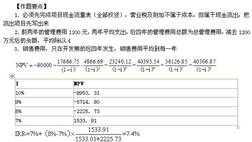 2024年房地产估价师《经营与管理》真题计算题解析 商业项目投资评估与咨询顾问策略