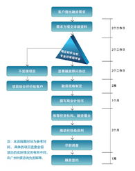 中撰咨询 让每一项决策都有数据支撑的确定性